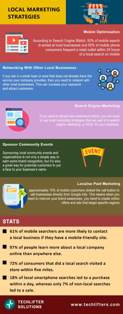 Top 10 Local Marketing Strategies for Small Business in 2024